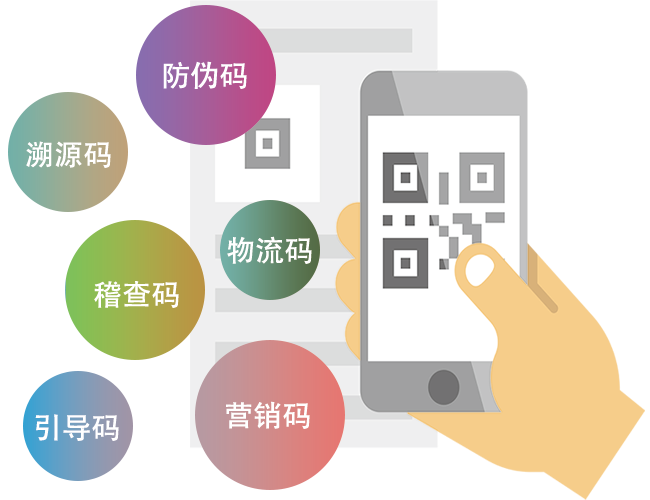 一物一码二维码防伪溯源追溯系统免费软件